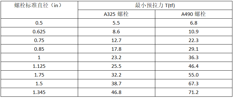 钢结构螺栓用量_钢结构螺栓长度选用_钢结构螺栓重量计算