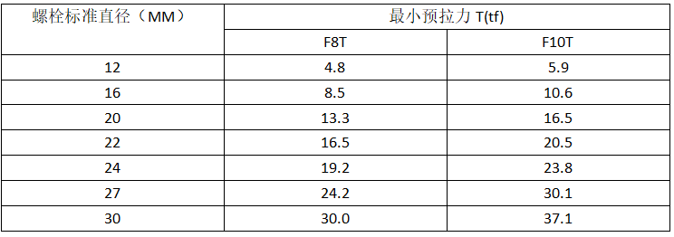 钢结构螺栓用量_钢结构螺栓重量计算_钢结构螺栓长度选用