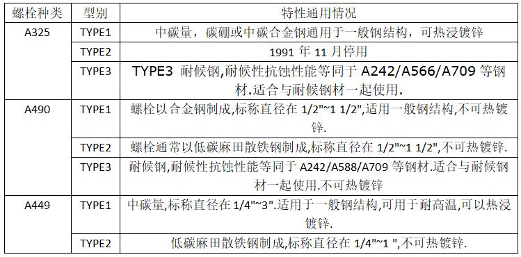 钢结构螺栓长度选用_钢结构螺栓用量_钢结构螺栓重量计算