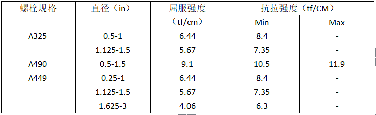 钢结构螺栓用量_钢结构螺栓长度选用_钢结构螺栓重量计算