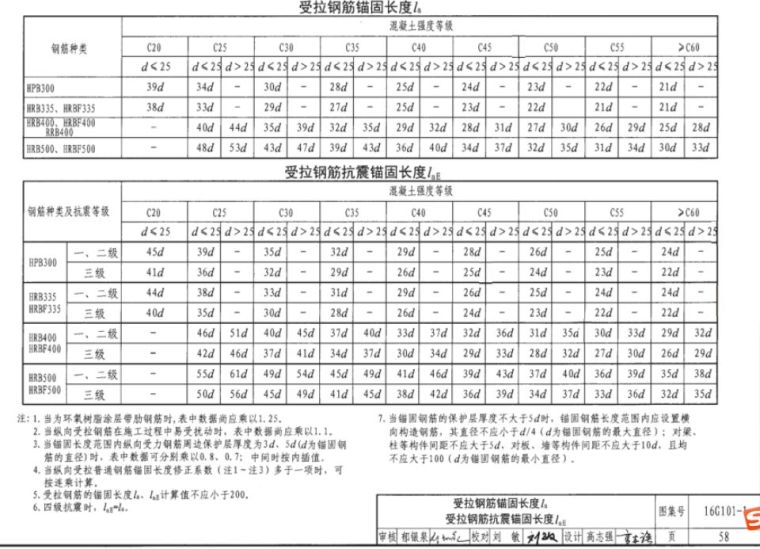 钢结构主梁与次梁节点_钢结构主梁次梁刚接_钢梁节点怎么算