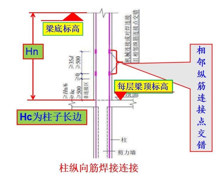 钢梁节点怎么算_钢结构主梁次梁刚接_钢结构主梁与次梁节点