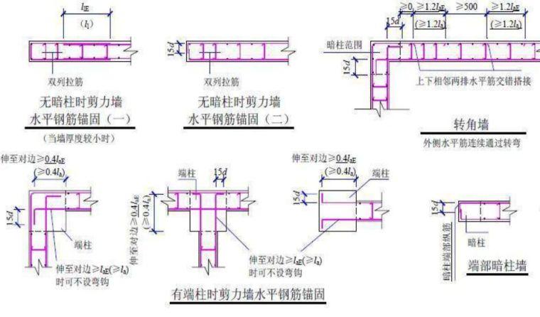 钢结构主梁次梁刚接_钢梁节点怎么算_钢结构主梁与次梁节点