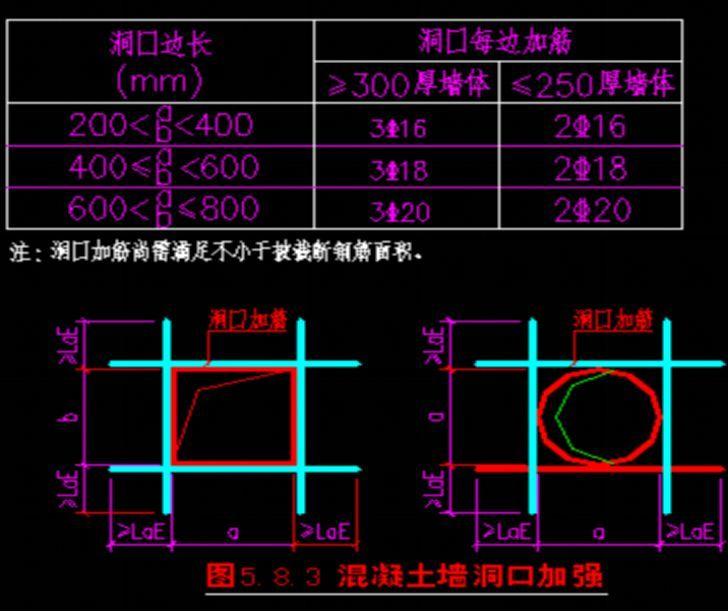 钢梁节点怎么算_钢结构主梁次梁刚接_钢结构主梁与次梁节点