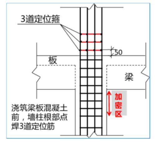 钢结构主梁次梁刚接_钢结构主梁与次梁节点_钢梁节点怎么算