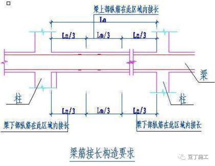 钢梁节点怎么算_钢结构主梁次梁刚接_钢结构主梁与次梁节点