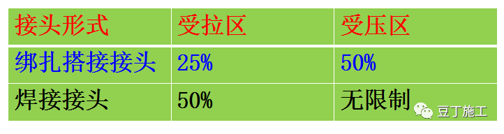 钢结构主梁与次梁节点_钢梁节点怎么算_钢结构主梁次梁刚接