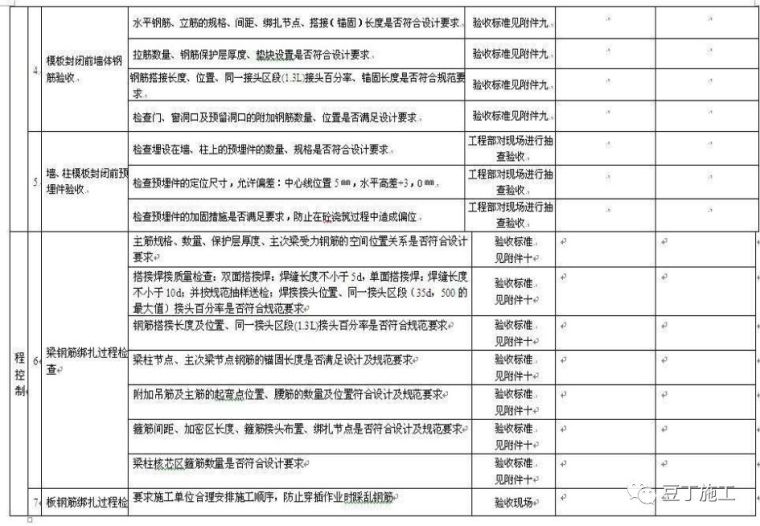 钢梁节点怎么算_钢结构主梁与次梁节点_钢结构主梁次梁刚接