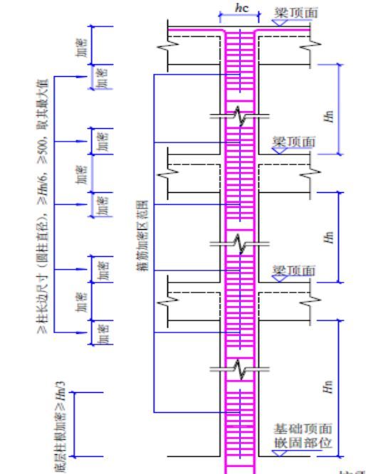 钢结构主梁次梁刚接_钢梁节点怎么算_钢结构主梁与次梁节点