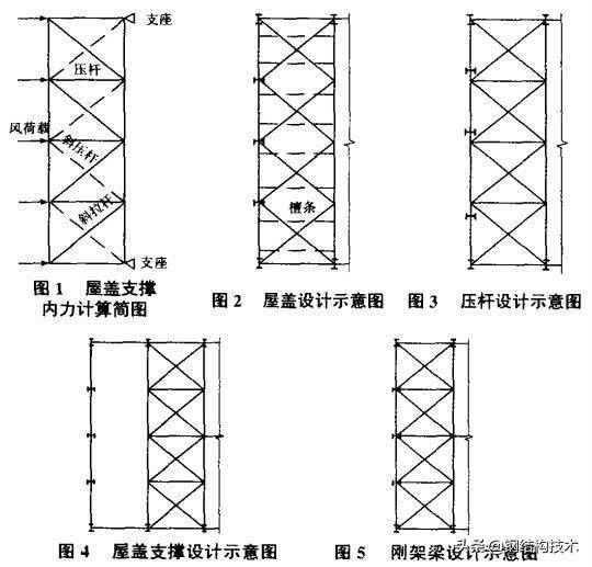 钢结构设计图集_钢结构图集怎么看_钢结构图集规范