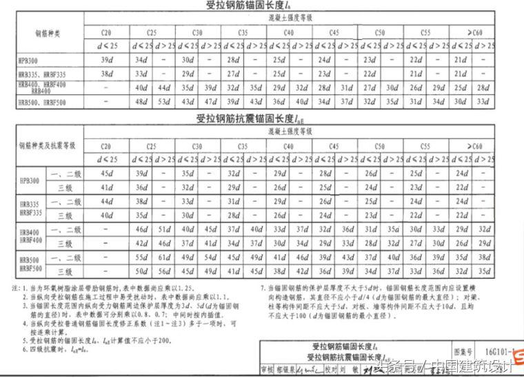 梁节点高度指哪里_钢结构主梁与次梁节点_钢结构主梁次梁刚接