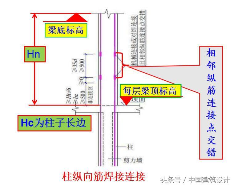 钢结构主梁次梁刚接_梁节点高度指哪里_钢结构主梁与次梁节点