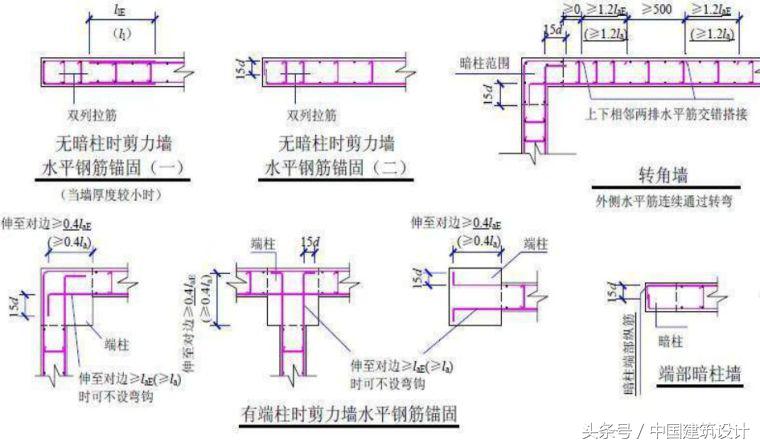 梁节点高度指哪里_钢结构主梁次梁刚接_钢结构主梁与次梁节点