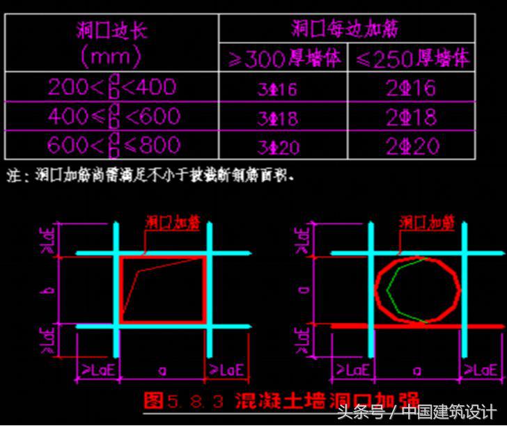 钢结构主梁与次梁节点_梁节点高度指哪里_钢结构主梁次梁刚接