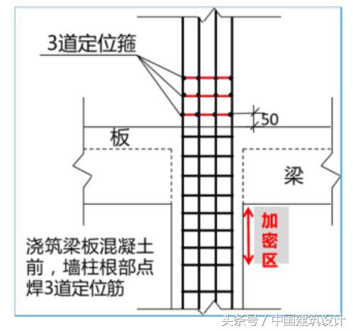 钢结构主梁与次梁节点_梁节点高度指哪里_钢结构主梁次梁刚接