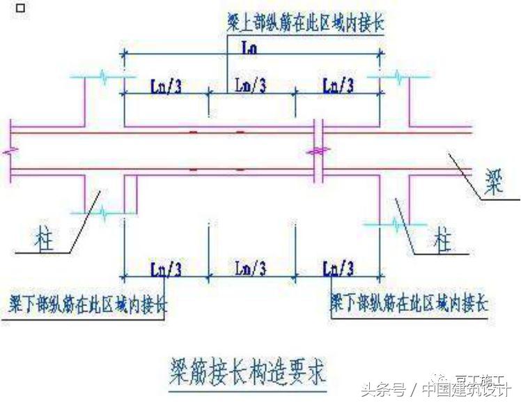 钢结构主梁与次梁节点_梁节点高度指哪里_钢结构主梁次梁刚接