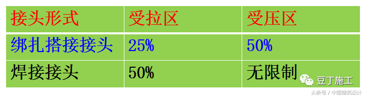 钢结构主梁与次梁节点_钢结构主梁次梁刚接_梁节点高度指哪里