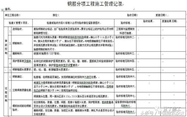 钢结构主梁次梁刚接_钢结构主梁与次梁节点_梁节点高度指哪里