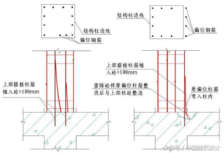 梁节点高度指哪里_钢结构主梁次梁刚接_钢结构主梁与次梁节点