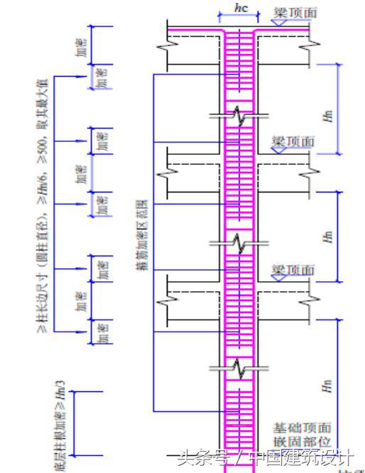 梁节点高度指哪里_钢结构主梁次梁刚接_钢结构主梁与次梁节点