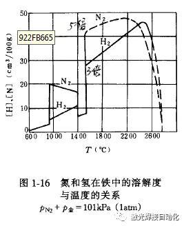 焊接气孔的产生原因及预防措施（激光焊接参考）