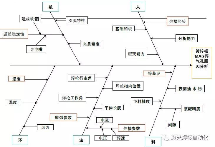 电弧喷锌和热镀锌区别_电弧喷锌设备_钢结构电弧喷锌公司