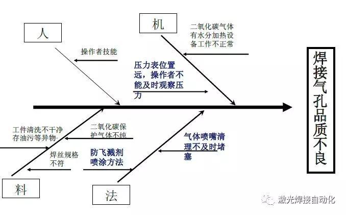 电弧喷锌和热镀锌区别_电弧喷锌设备_钢结构电弧喷锌公司