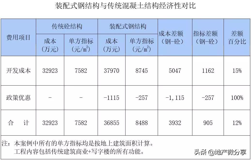 单层钢结构厂房单方造价_钢结构单方造价_钢结构单方造价多少钱平方