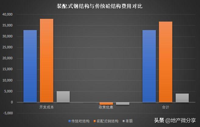 钢结构单方造价多少钱平方_单层钢结构厂房单方造价_钢结构单方造价