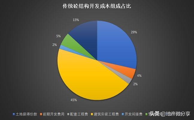 钢结构单方造价多少钱平方_单层钢结构厂房单方造价_钢结构单方造价