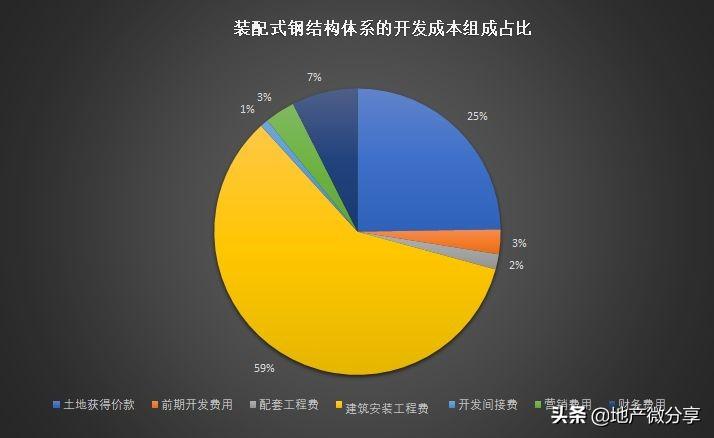 钢结构单方造价_钢结构单方造价多少钱平方_单层钢结构厂房单方造价