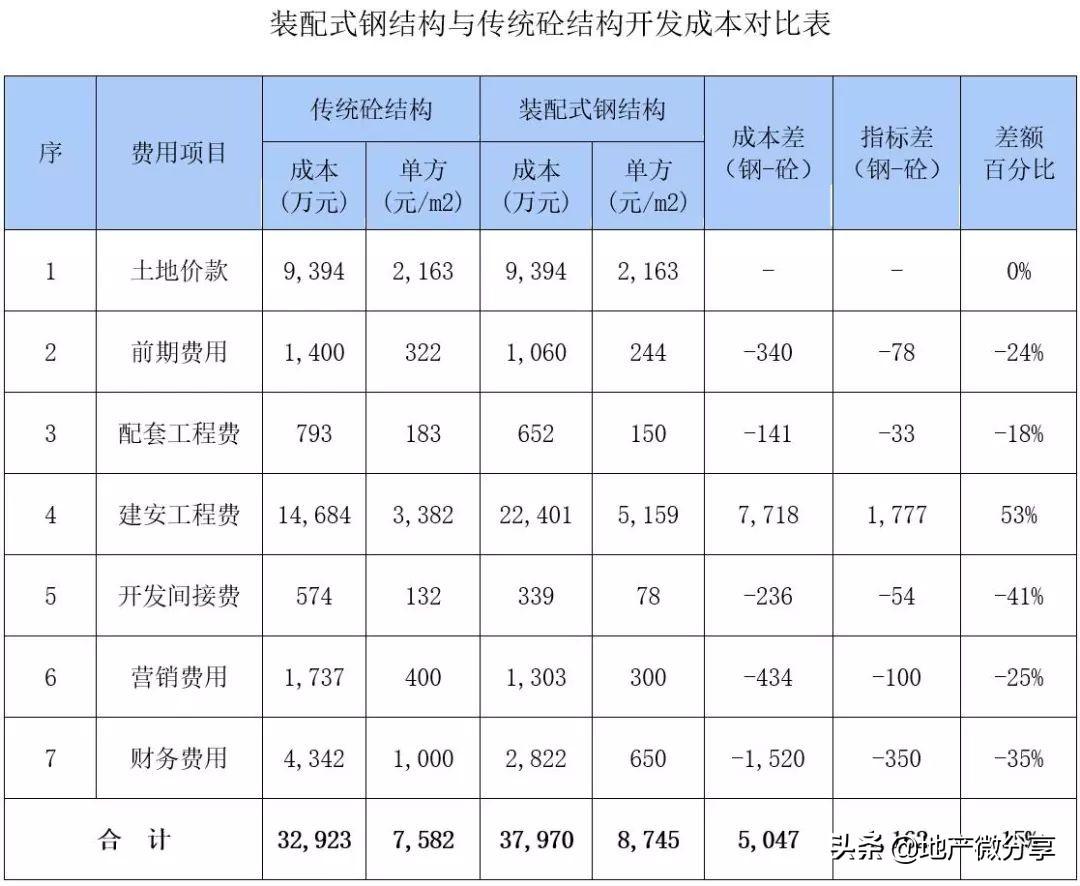 单层钢结构厂房单方造价_钢结构单方造价多少钱平方_钢结构单方造价