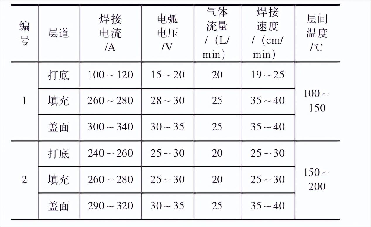 钢件焊接标准_焊接外形钢尺寸结构规范_钢结构焊接外形尺寸