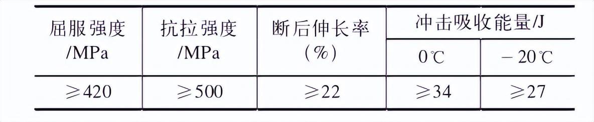 钢件焊接标准_焊接外形钢尺寸结构规范_钢结构焊接外形尺寸