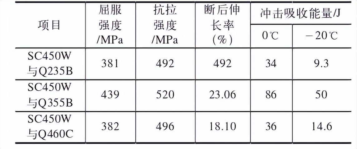 钢件焊接标准_焊接外形钢尺寸结构规范_钢结构焊接外形尺寸