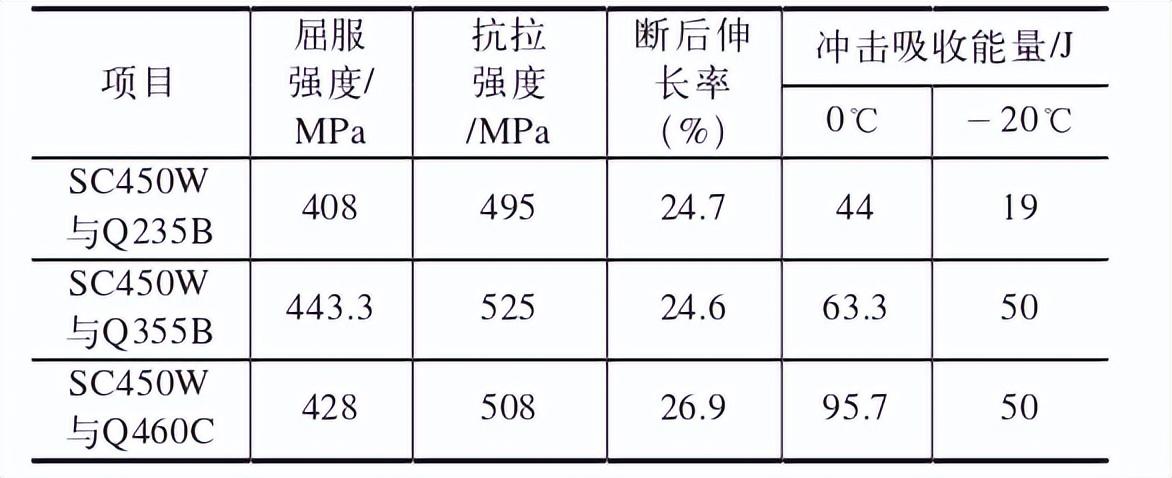 钢件焊接标准_焊接外形钢尺寸结构规范_钢结构焊接外形尺寸