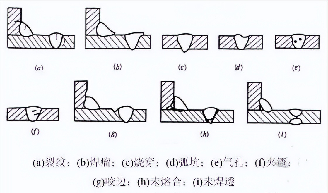 钢结构焊接外形尺寸_钢件焊接标准_焊接外形钢尺寸结构规范