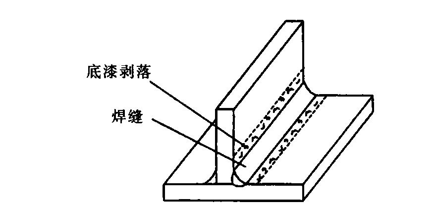 钢件焊接标准_钢结构焊接外形尺寸_焊接外形钢尺寸结构规范
