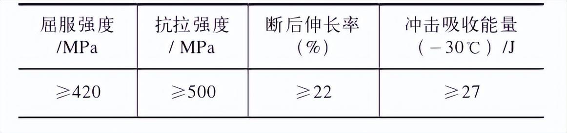 钢结构焊接外形尺寸_钢件焊接标准_焊接外形钢尺寸结构规范