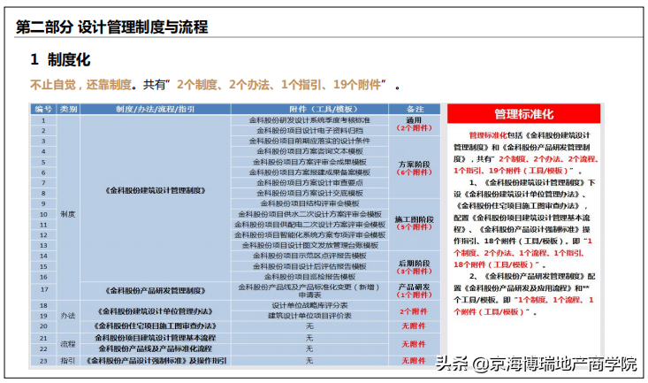 钢结构培训视频_钢结构培训课件_钢结构设计 培训