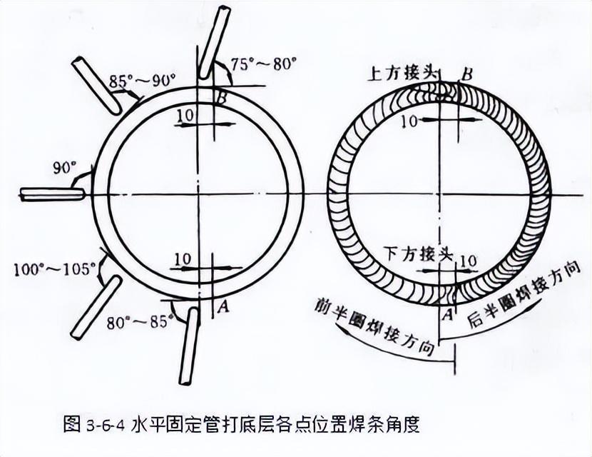 焊接结构钢标准_钢结构焊接外形尺寸_焊接外形钢尺寸结构规范