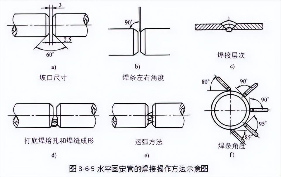 焊接结构钢标准_钢结构焊接外形尺寸_焊接外形钢尺寸结构规范