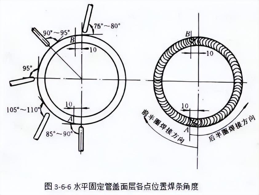 焊接结构钢标准_焊接外形钢尺寸结构规范_钢结构焊接外形尺寸