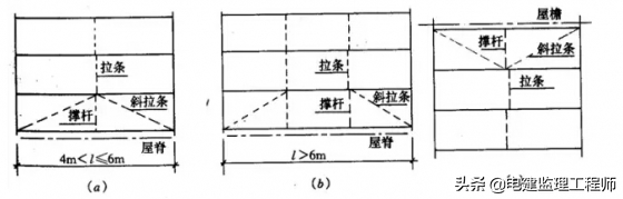 钢结构墙面檩条布置_钢结构墙檩条是什么_墙面檩条与钢柱连接图片