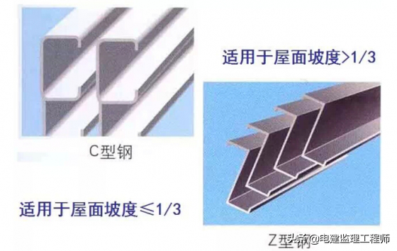 钢结构墙檩条是什么_钢结构墙面檩条布置_墙面檩条与钢柱连接图片