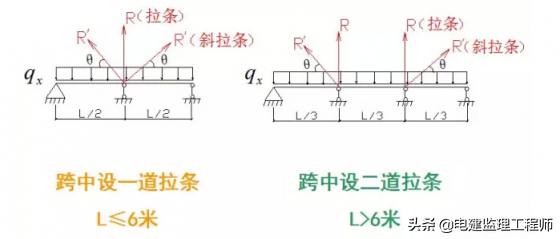 钢结构墙面檩条布置_钢结构墙檩条是什么_墙面檩条与钢柱连接图片