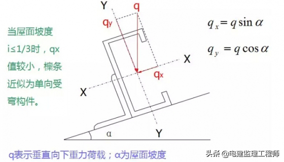 钢结构墙檩条是什么_墙面檩条与钢柱连接图片_钢结构墙面檩条布置