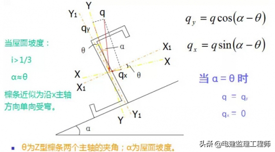 钢结构墙檩条是什么_墙面檩条与钢柱连接图片_钢结构墙面檩条布置