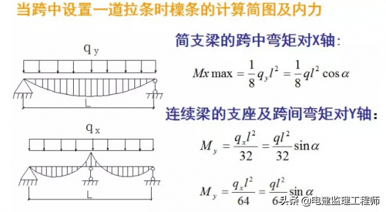 钢结构墙面檩条布置_墙面檩条与钢柱连接图片_钢结构墙檩条是什么