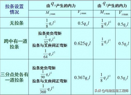 墙面檩条与钢柱连接图片_钢结构墙檩条是什么_钢结构墙面檩条布置